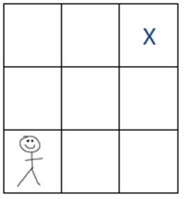 Image of a 3 by 3 grid with a stick figure human in the bottom left corner and a cross in the top right corner.