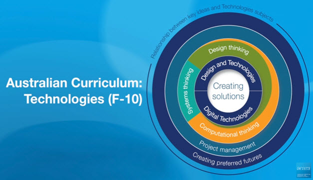 Screenshot of Digital Technologies: An Introduction video. The screenshot has the title: Australian Curriculum Technologies F-10