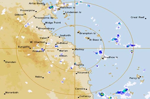 Is it going to rain today?