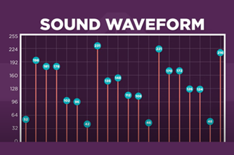 Binary And Data Sound Thumbnail