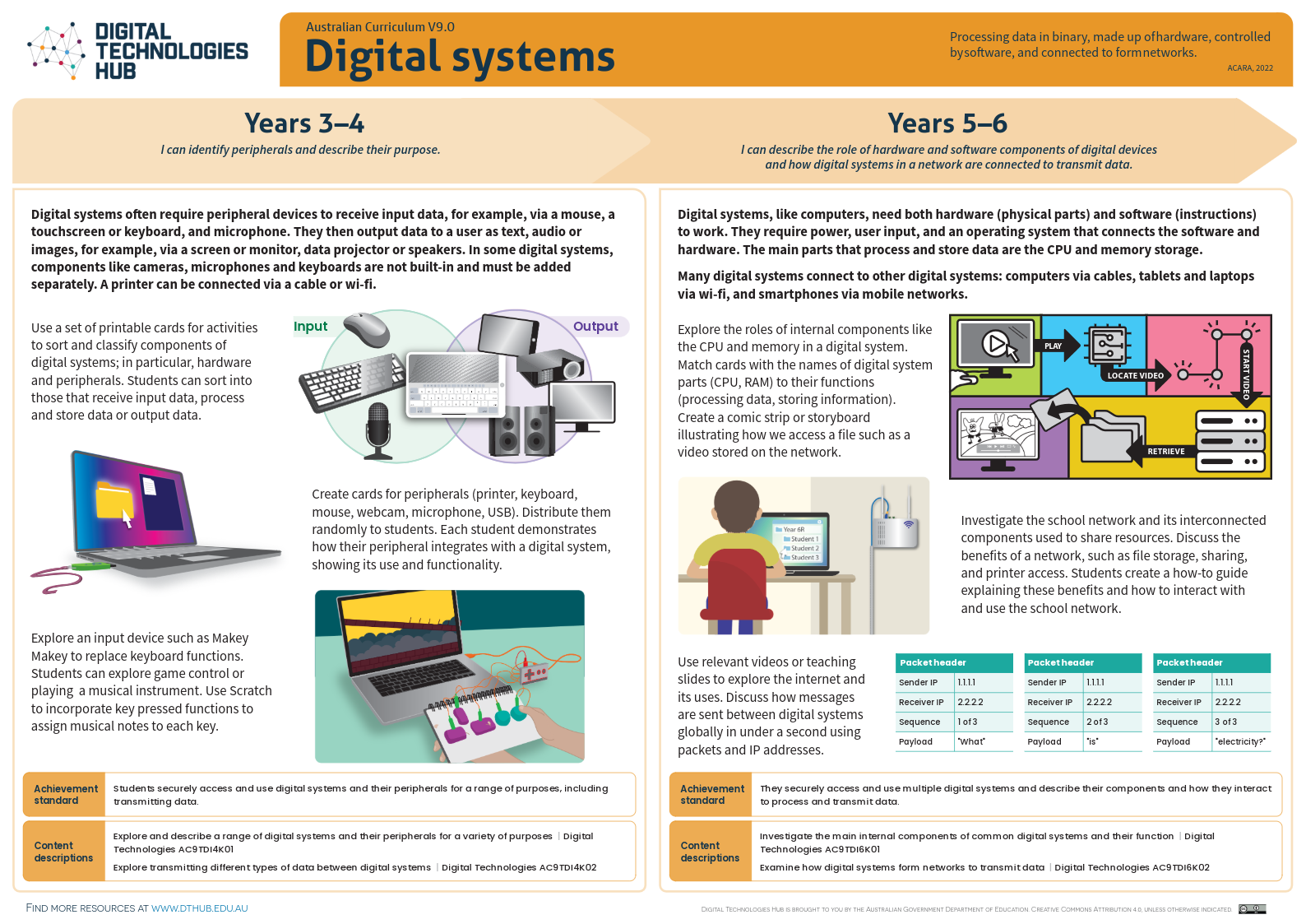 Digital Systems A3 Web 3 6