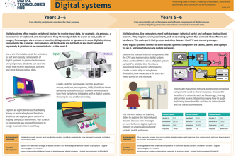 Digital Systems A3 Web 3 6
