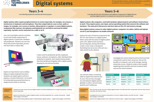 Digital Systems A3 Web 3 6