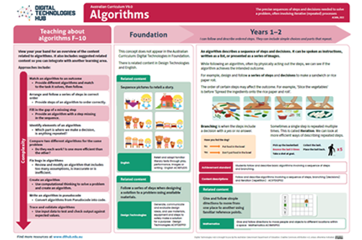 Scope and sequence Years 3–4