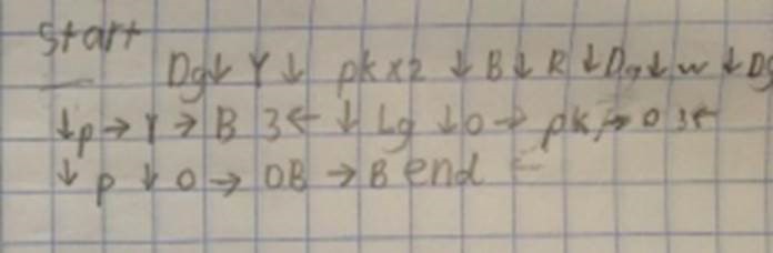 Image of a coding sequence