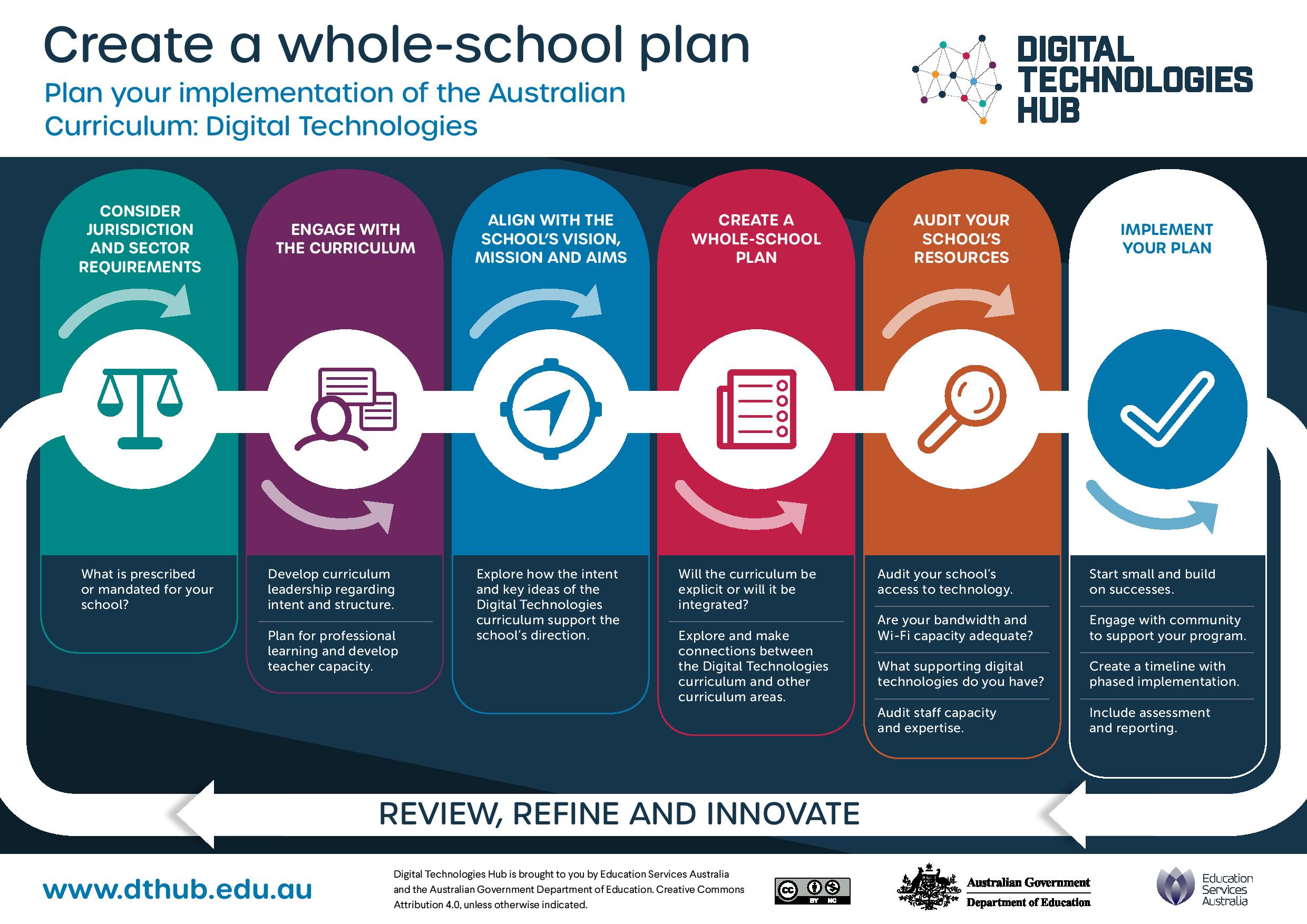 School implementation Image