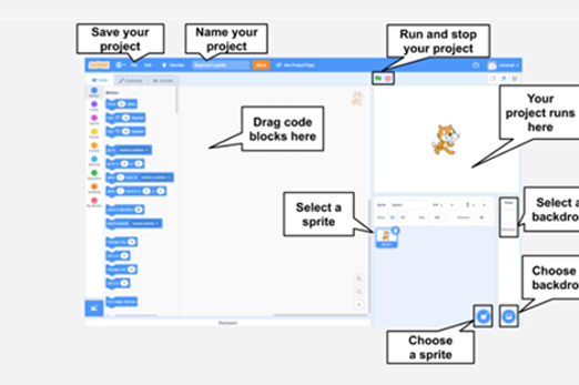 Getting Started With Scratch Your First Scratch Project Thumbnail