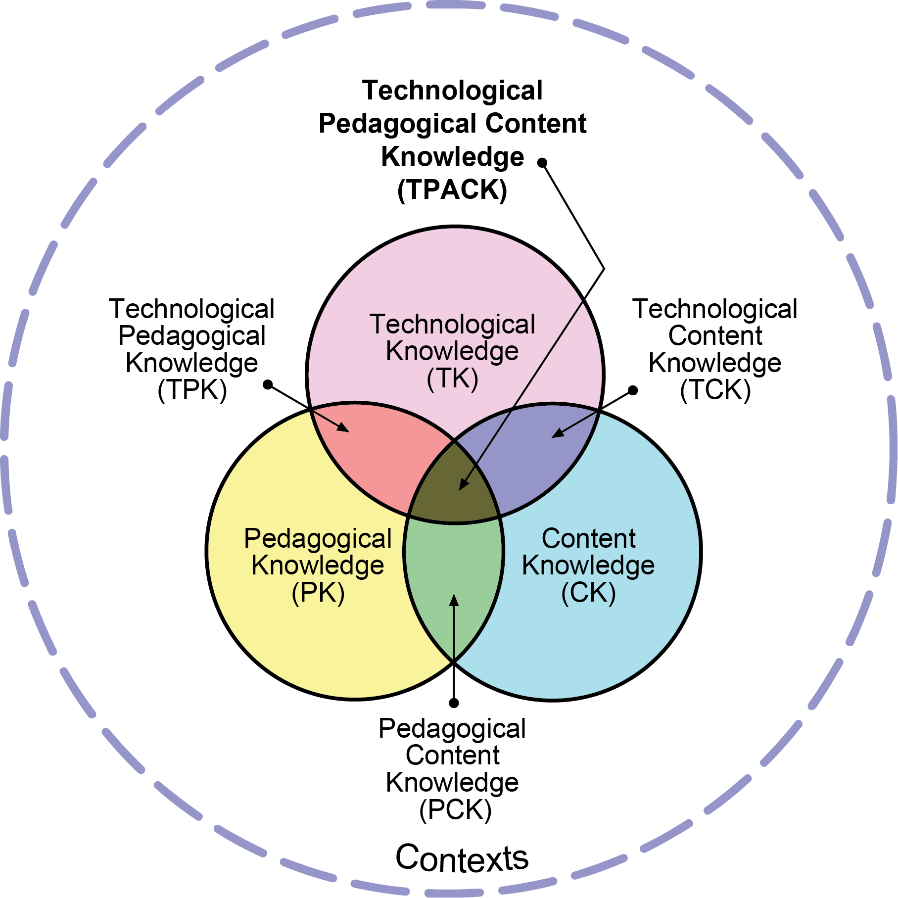 tpck-model_tpck-model-diagram.png