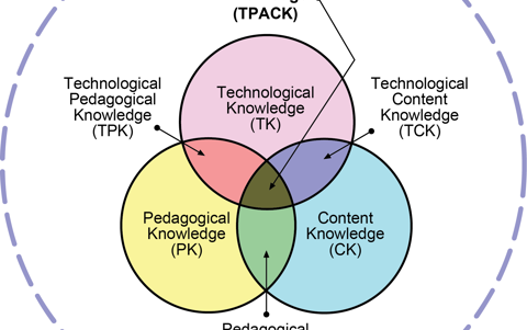 tpck-model_tpck-model-diagram.png