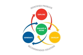 Developing With EDGE Thumbnail