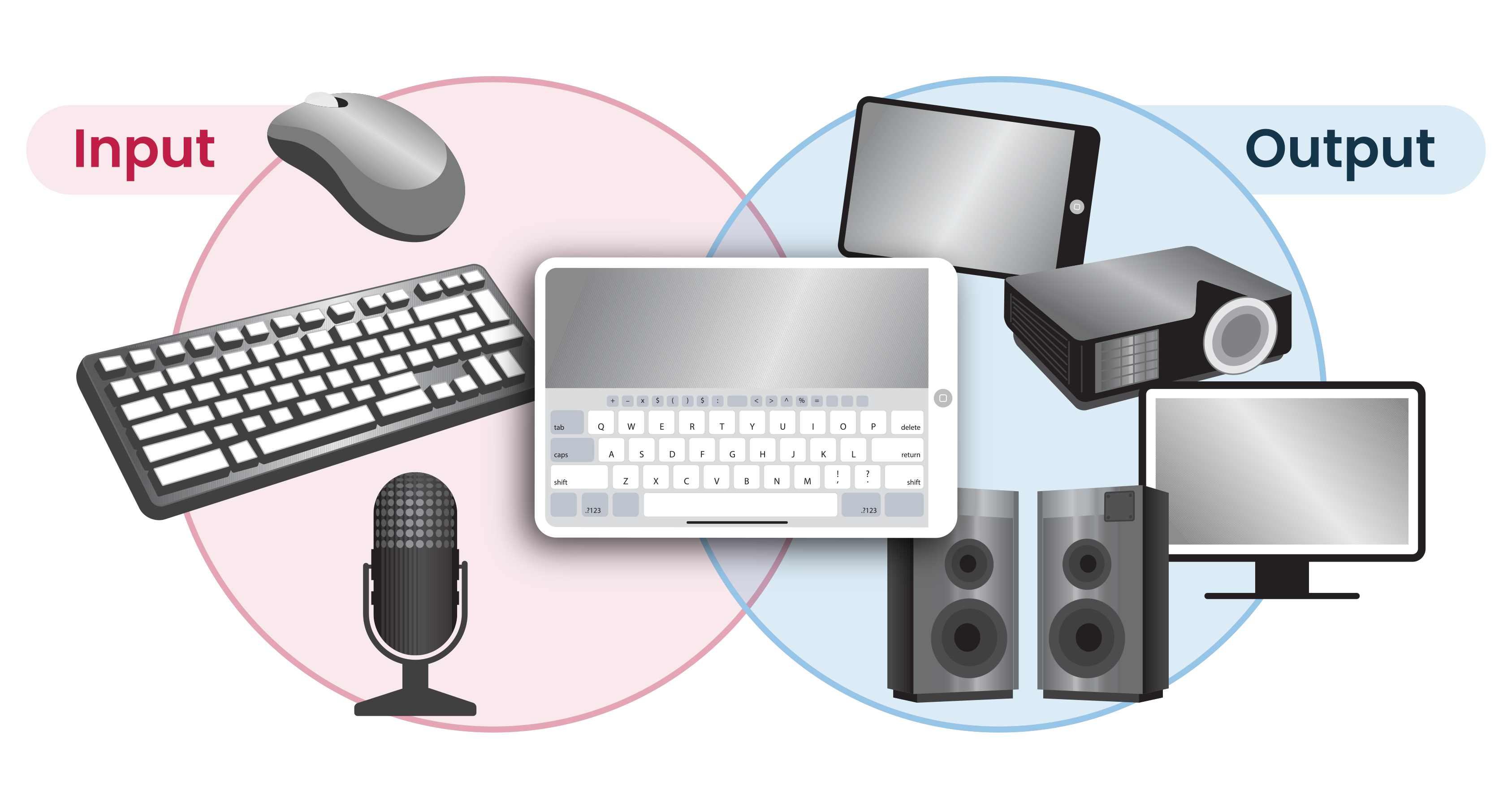 Input devices such as a mouse, keyboard and microphone connect to a tablet, which sends output to a screen, speakers and projector.