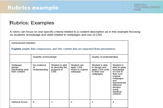 guides-and-templates_-rubric-examples_thumbnail.png