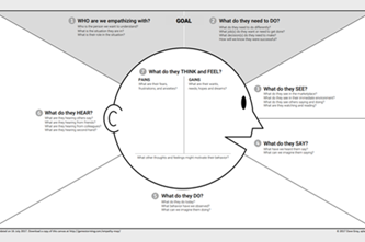 Empathy Map Template Thumbnail