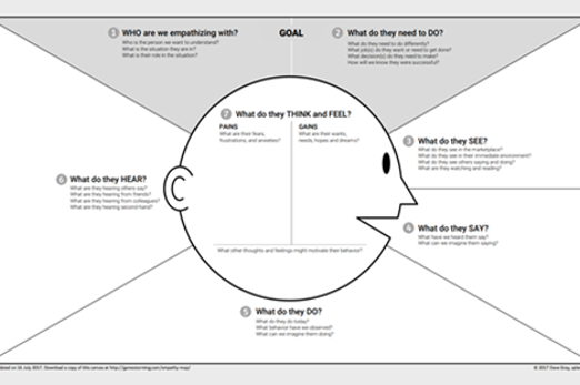 Empathy Map Template Thumbnail