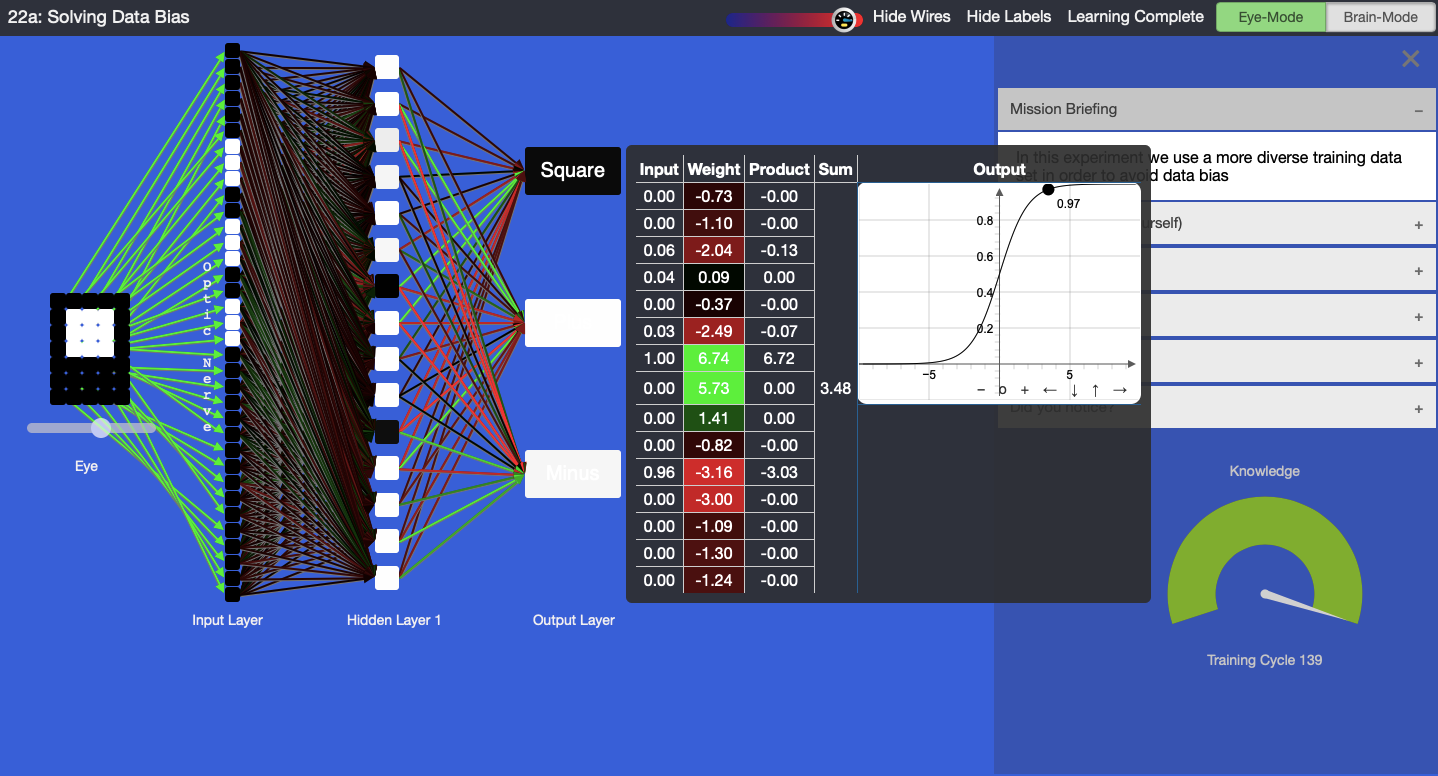 Screenshot showing the input an artificial intelligence eye might see and the AI's confidence level that it has produced an appropriate output in response.