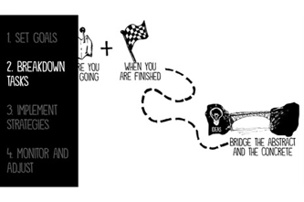 Five Structures For Helping Students Learn Project Management Thumbnail