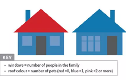 Years 1–2: Ways we represent data Image
