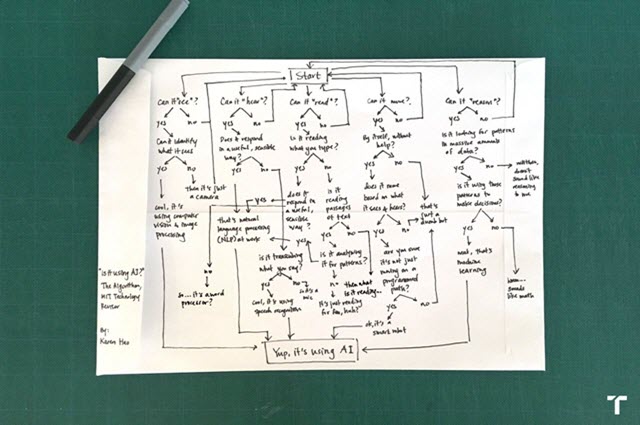 what-is-ai-we-drew-you-a-flowchart-to-work-it-out.jpg