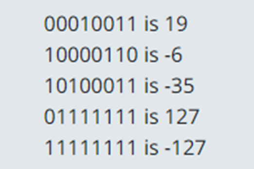 Representing Negative Numbers In Practice Thumbnail