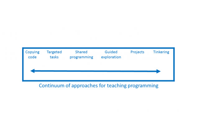 a-continuum-of-scaffolding-thumbnail.jpg