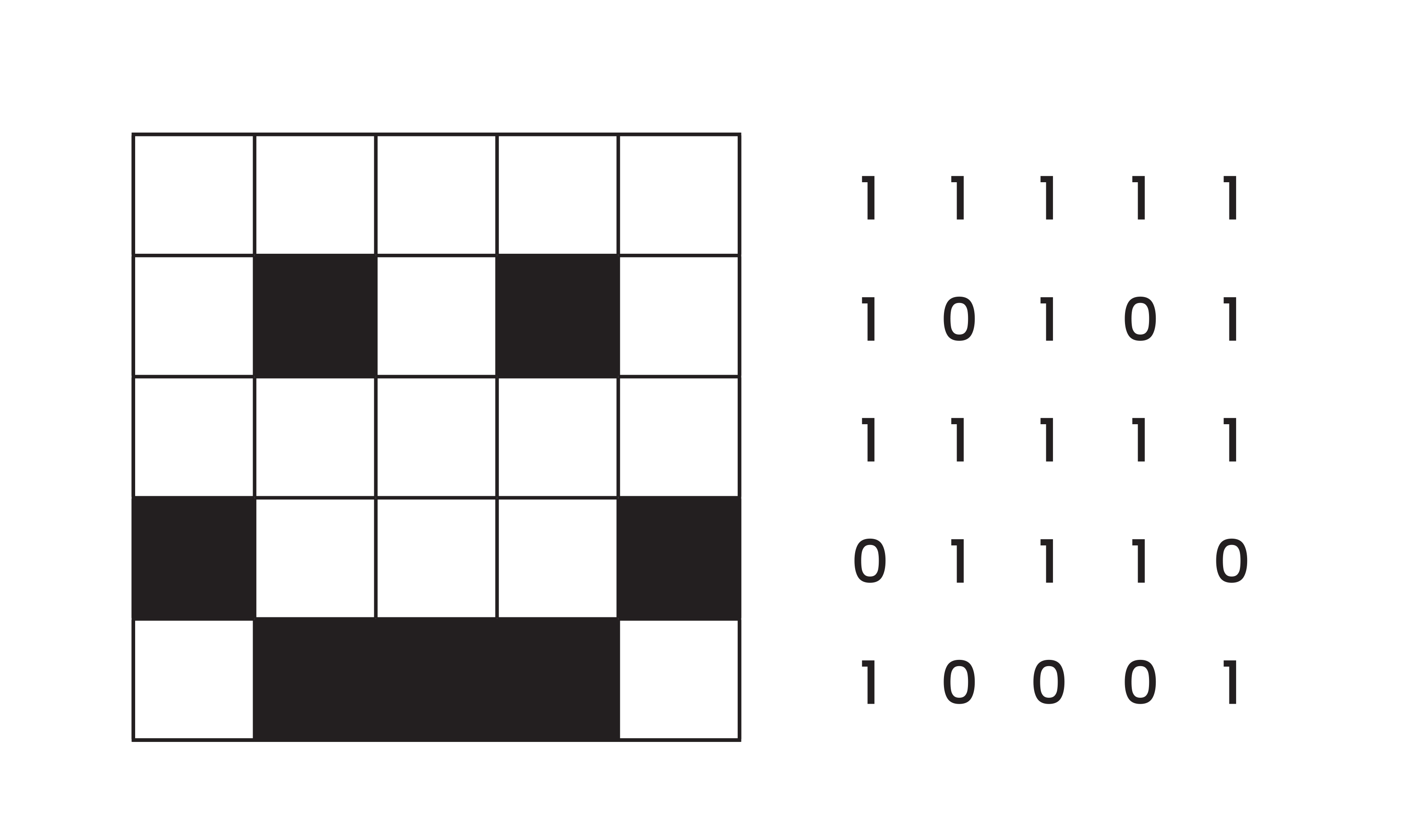 A smiley face made on a 5 by 5 grid using black and white squares, shown next to its binary code representation using 1s and 0s. 
