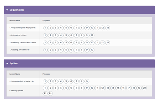 Express course (2023)Image
