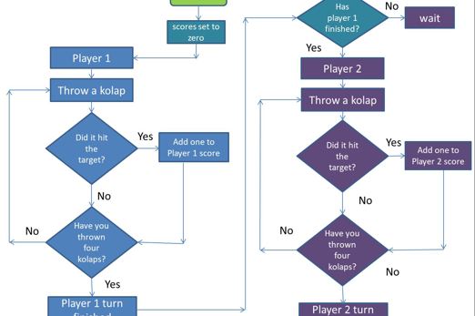 Algorithms for First Nations Australian gamesImage