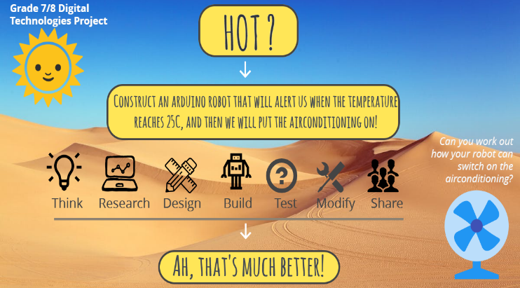 The challenge brief for the 7 to 8 digital technologies project is as follows: construct an arduino robot that will alert us when the temperature reaches 25 degrees celsius and then we will put the airconditioning on. Think, research, design, build, test, modify and then share it.