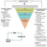 Diagram with a triangle and mindmap