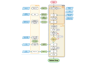 Flowchart Recipes Sample Thumbnail