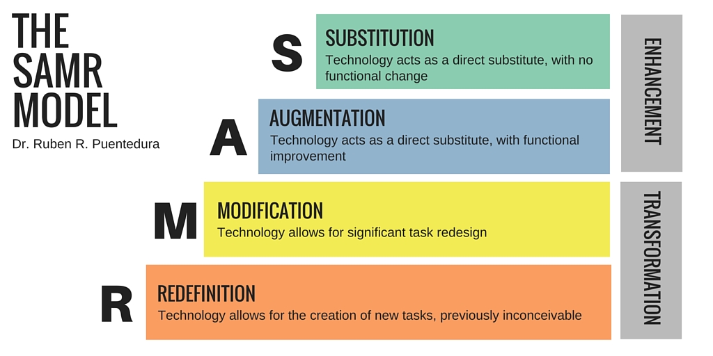 The SAMR model