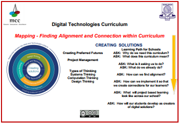 Image of Digital Technologies Curriculum