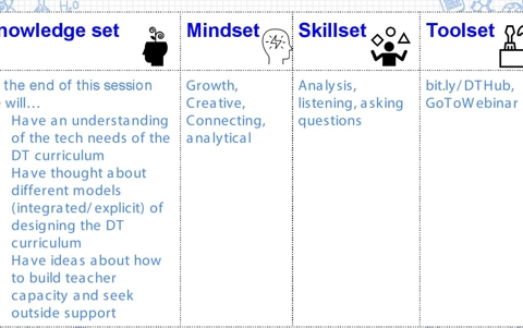 mindset-skillset-toolset_chris-harte-webinar-slide.jpg