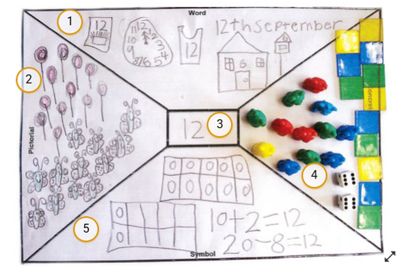 Ws04 Knowing Numbers