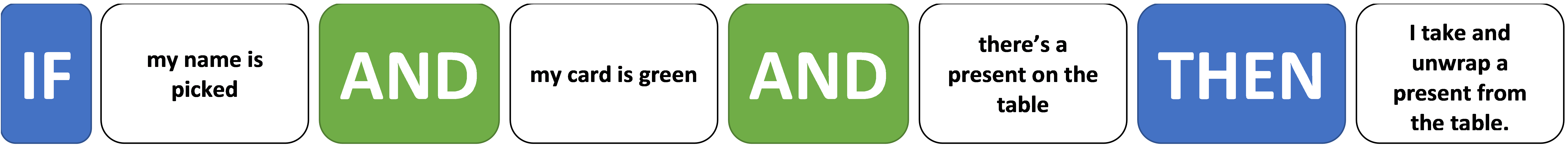 Image of an example sentence that reads: If my name is picked and my card is green and there's a present on the table then I take and uwrap a present from the table.