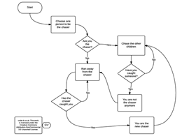 Chasey Game Algorithm Thumbnail