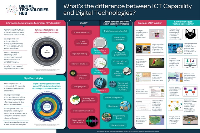 DT vs ICT infographic