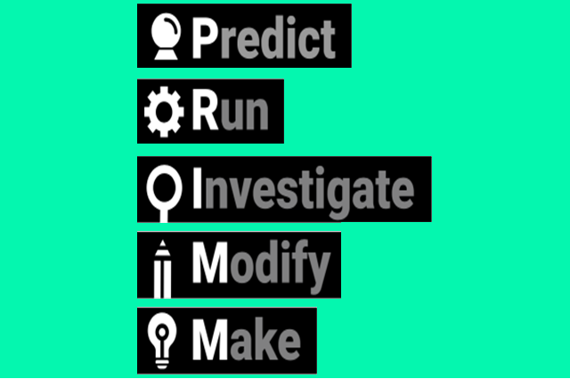 PRIMM model. Predict, Run, Investigate, Modify, Make
