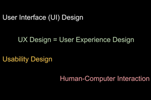 User Interface Design Overview Thumbnail