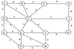 digIT Algorithm workbook Image