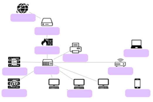 Networkdesigndragdrop Thumbnail
