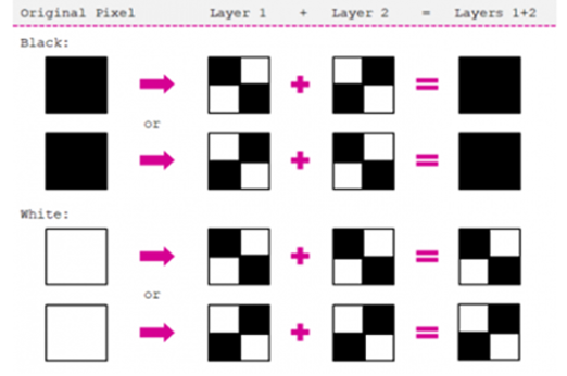 Visualcryptography Thumbnail